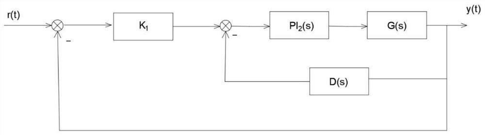 Double proportional integral controller parking control method and device, electronic equipment and storage medium