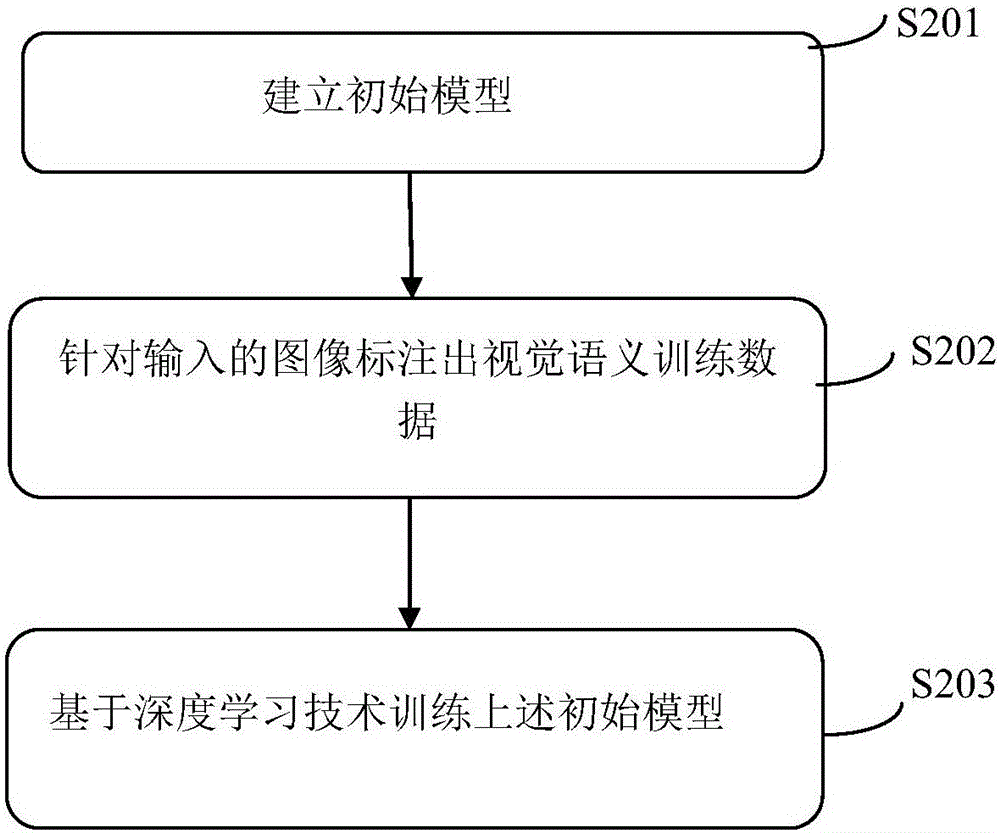 Active interaction method and system for intelligent robot