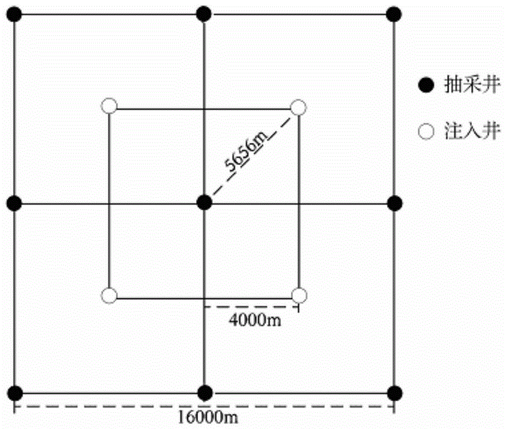 a co  <sub>2</sub> Method for displacing high-salt brine in deep formation