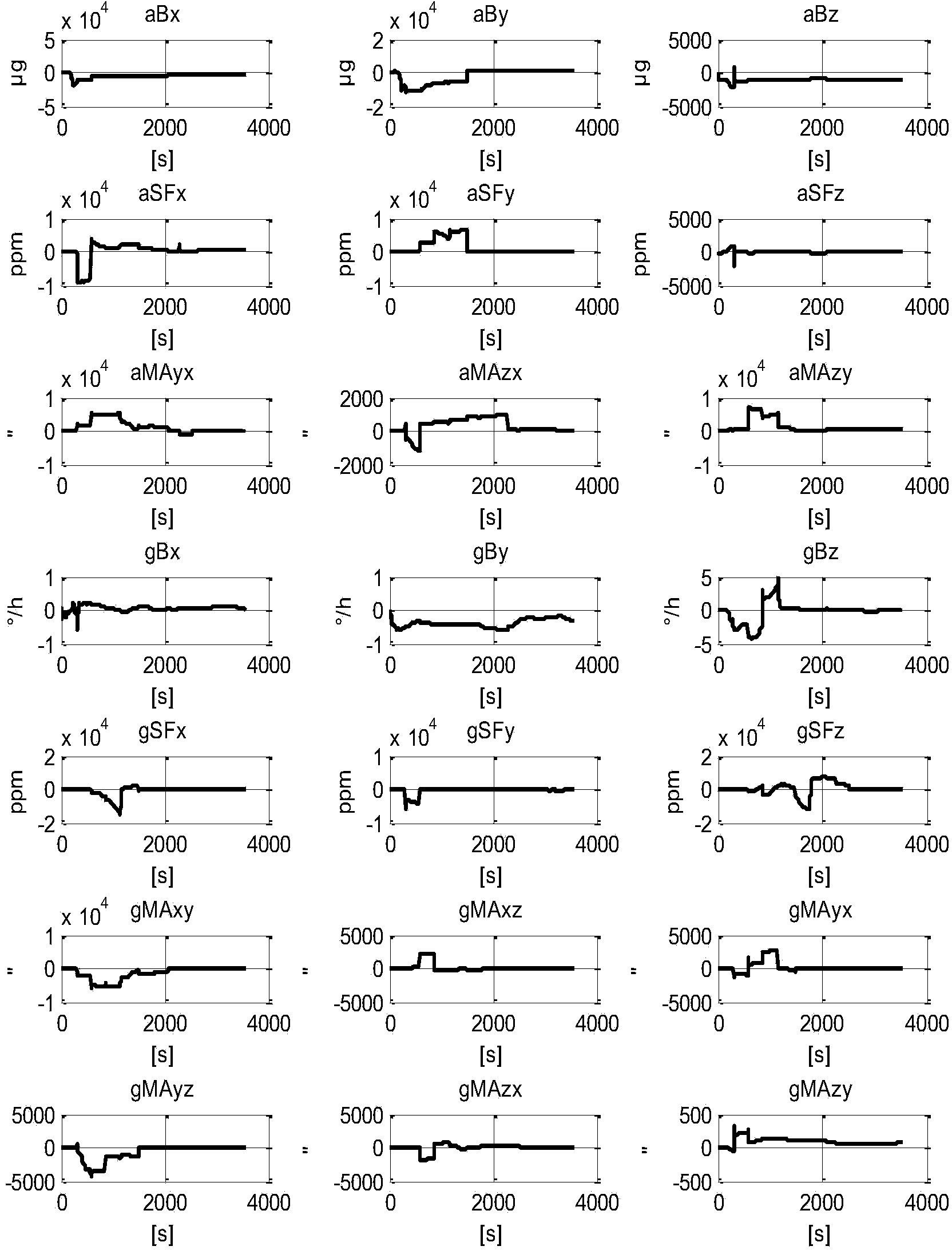 Field calibration method of optical fiber strapdown inertial navigation system based on Kalman filtering