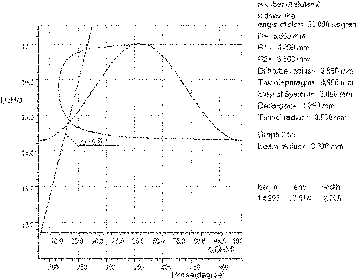 Slow-wave structure of multiple-beam coupling cavity traveling-wave tube and manufacturing method of slow-wave structure