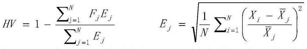 Machine tool health state rapid checking method