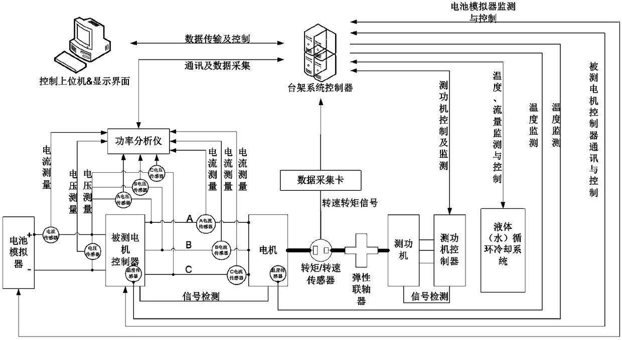 Vehicle motor controller efficiency measuring method, device and system