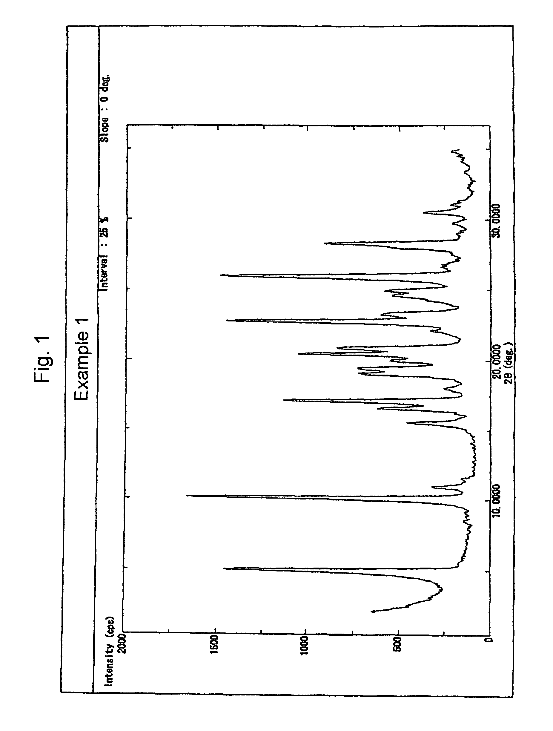 Heterocycle-substituted pyridine derivative's salt or crystal thereof