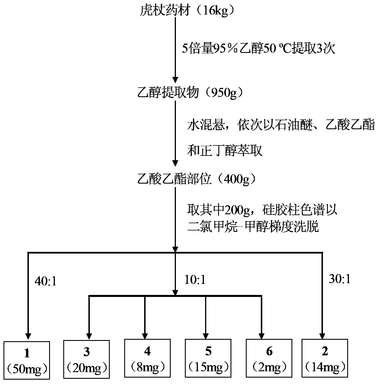 Application of anthraquinone compound in preparation of anticomplement medicine