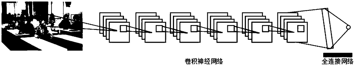 Classroom attendance anomaly detection method based on illumination generation antagonism network