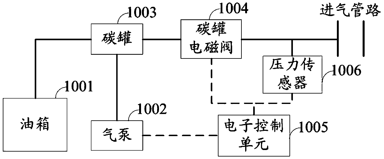 Fuel evaporation leakage detection system and method