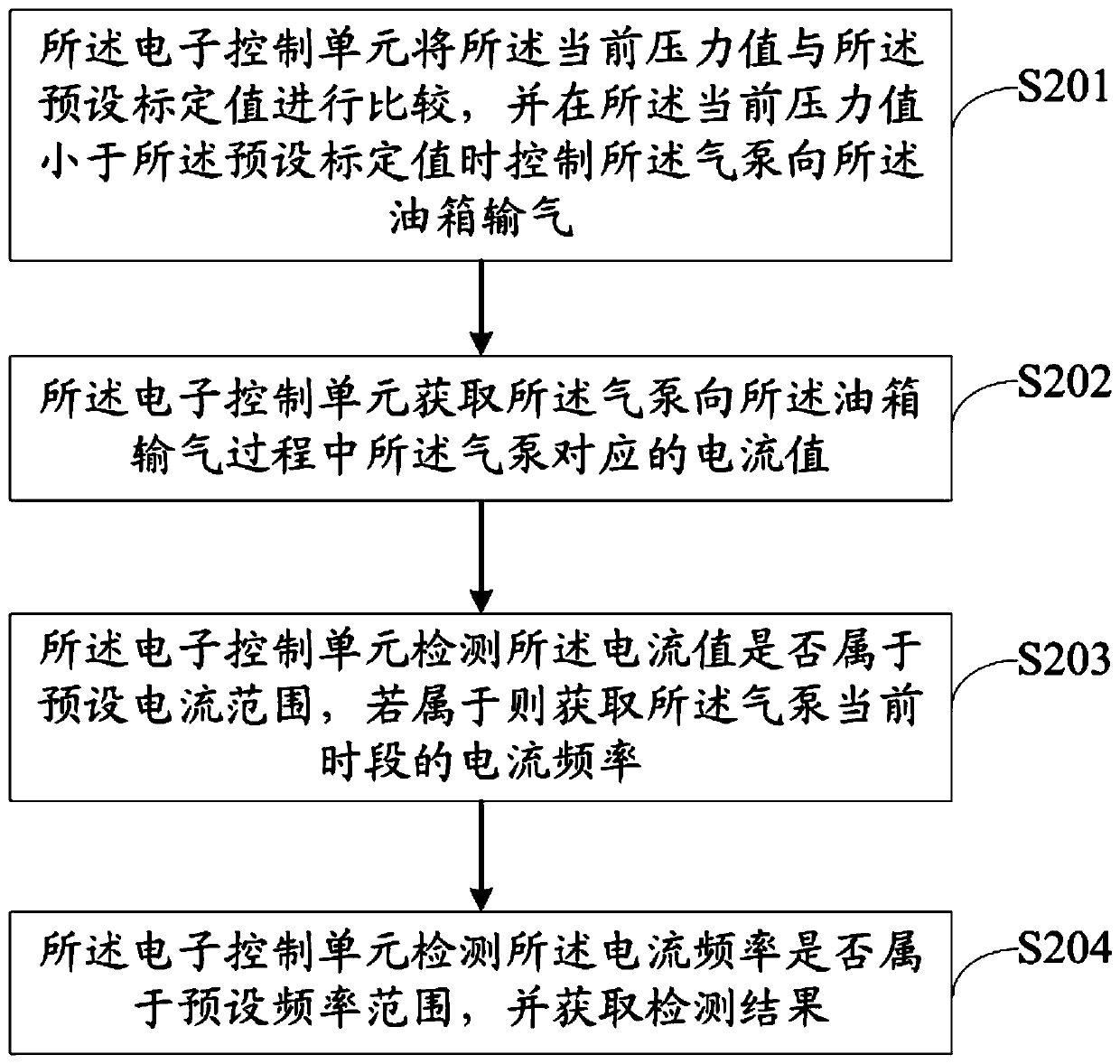 Fuel evaporation leakage detection system and method