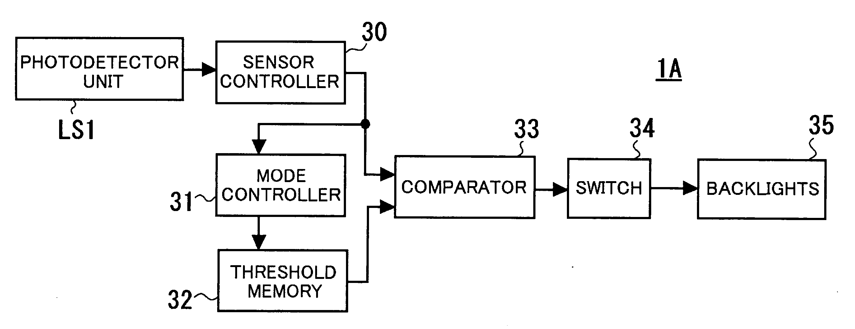 Liquid crystal display