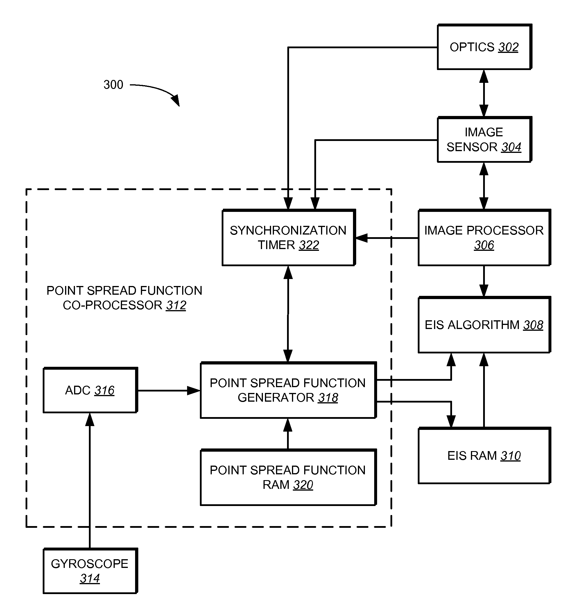 Method and apparatus for producing a sharp image from a handheld device containing a gyroscope