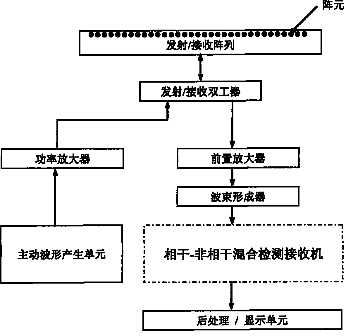 Multi-address detection method of Doppler width