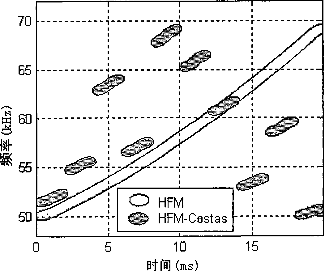 Multi-address detection method of Doppler width