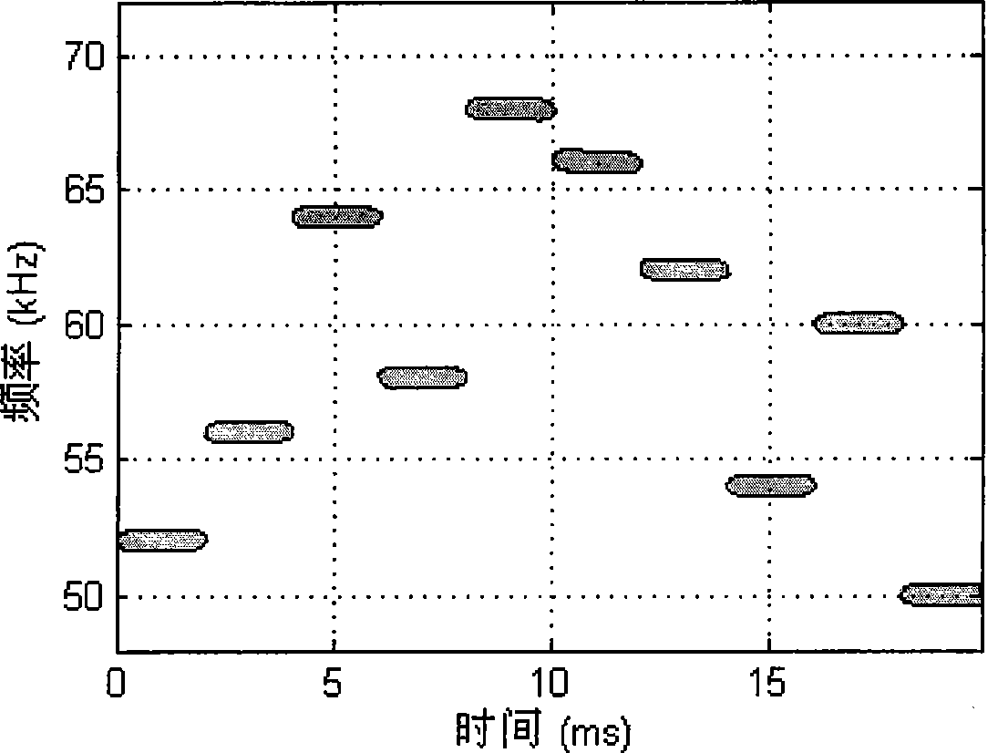 Multi-address detection method of Doppler width