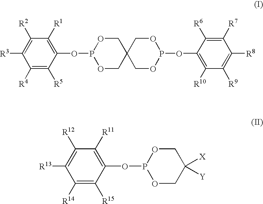 Stabilizer compositions