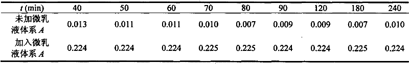 Improved spectrophotometry method for determining proteins by using Coomassie brilliant blue