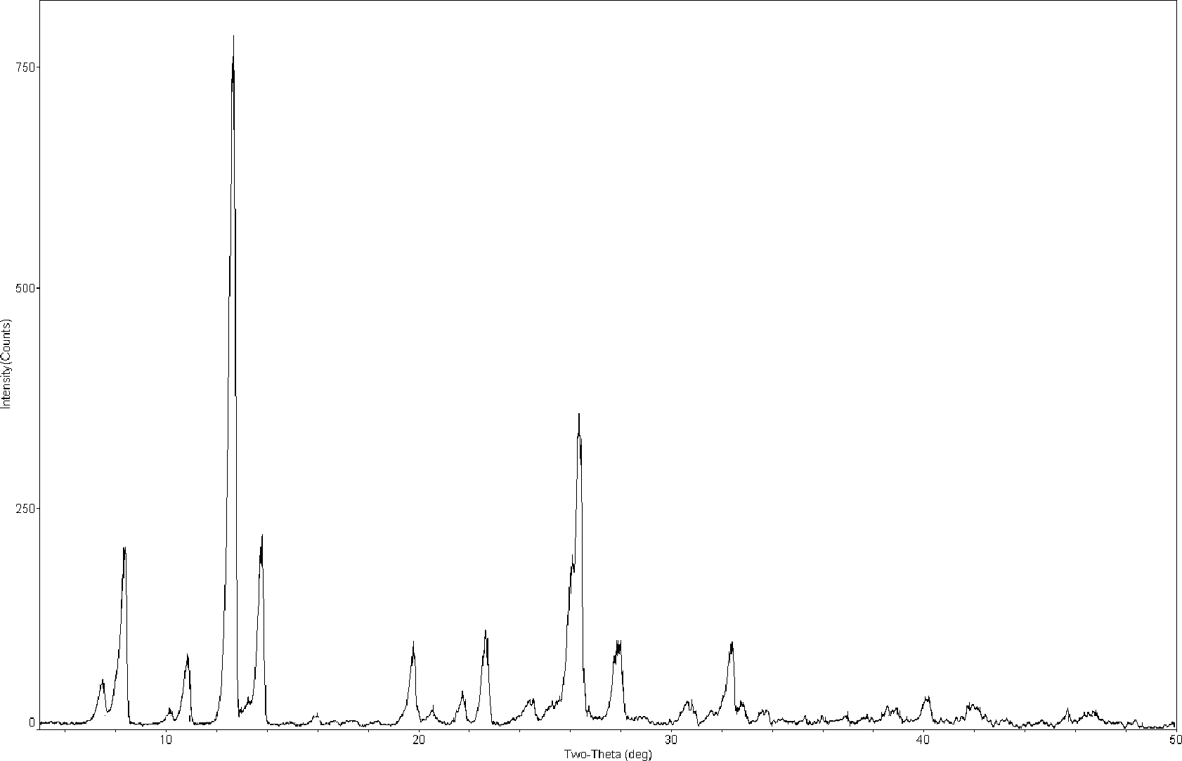 Mangiferin aglycone crystal forms, and composition, preparation method and application thereof