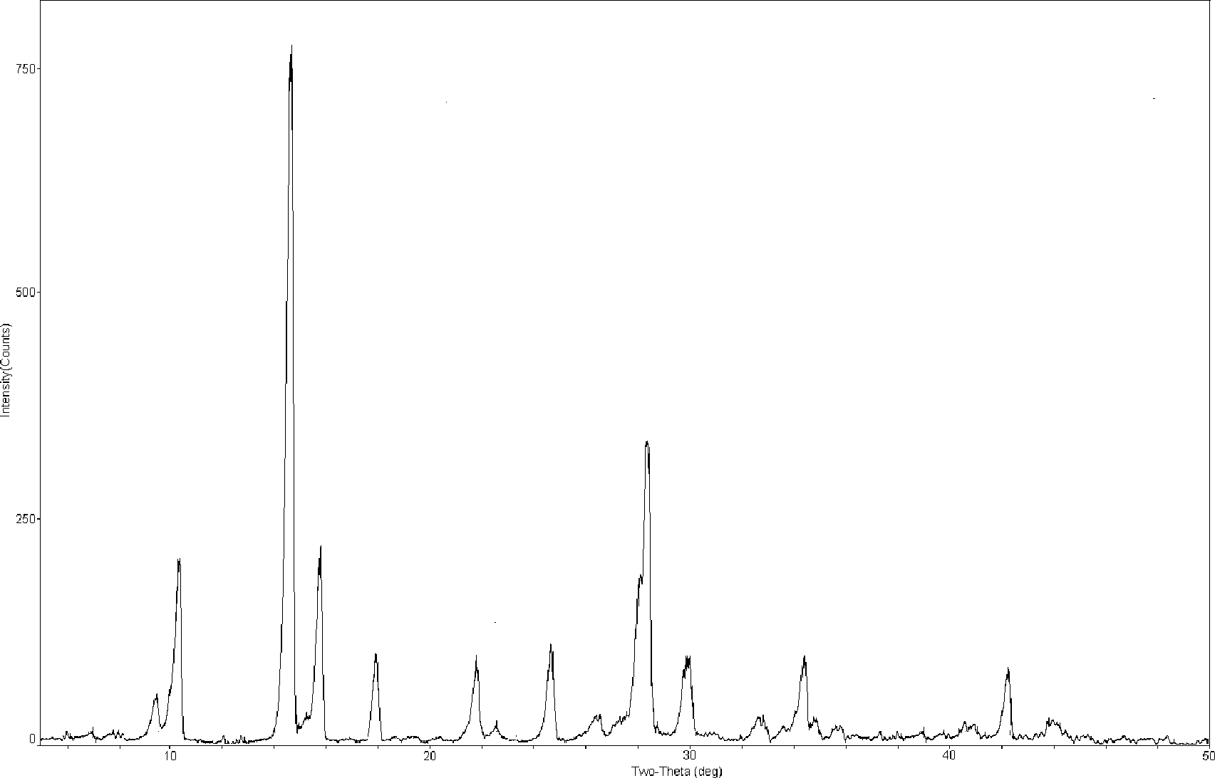 Mangiferin aglycone crystal forms, and composition, preparation method and application thereof