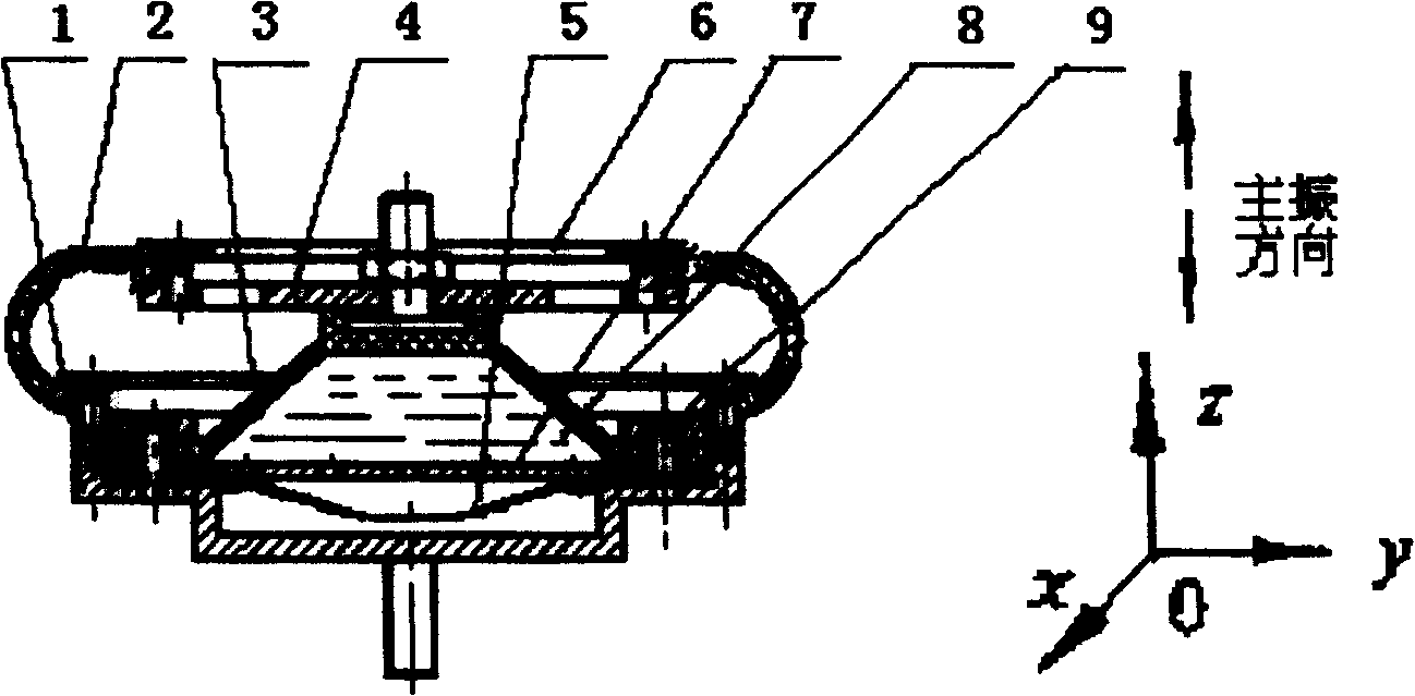 Bionic coupling vibration damper