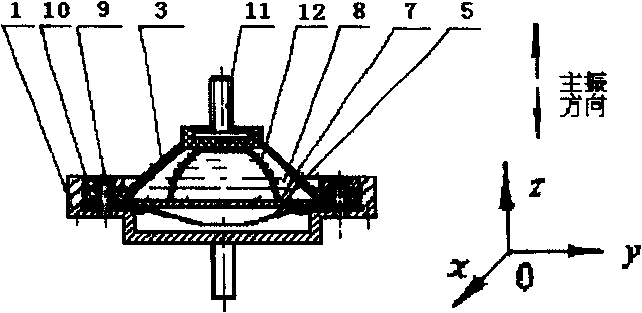 Bionic coupling vibration damper