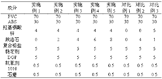 Flame-retardant PVC (polyvinyl chloride) composite material and preparation method thereof