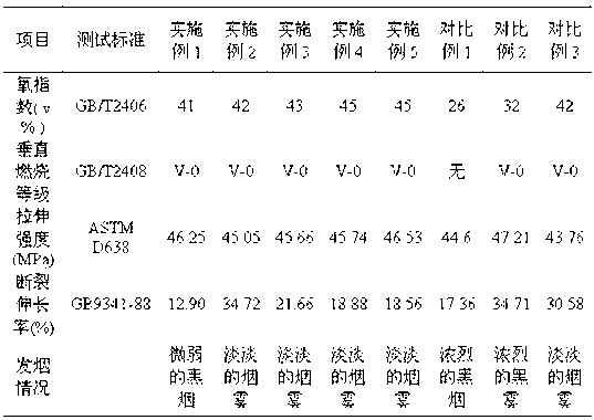 Flame-retardant PVC (polyvinyl chloride) composite material and preparation method thereof