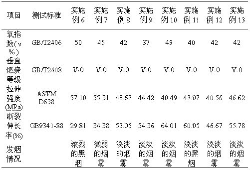 Flame-retardant PVC (polyvinyl chloride) composite material and preparation method thereof