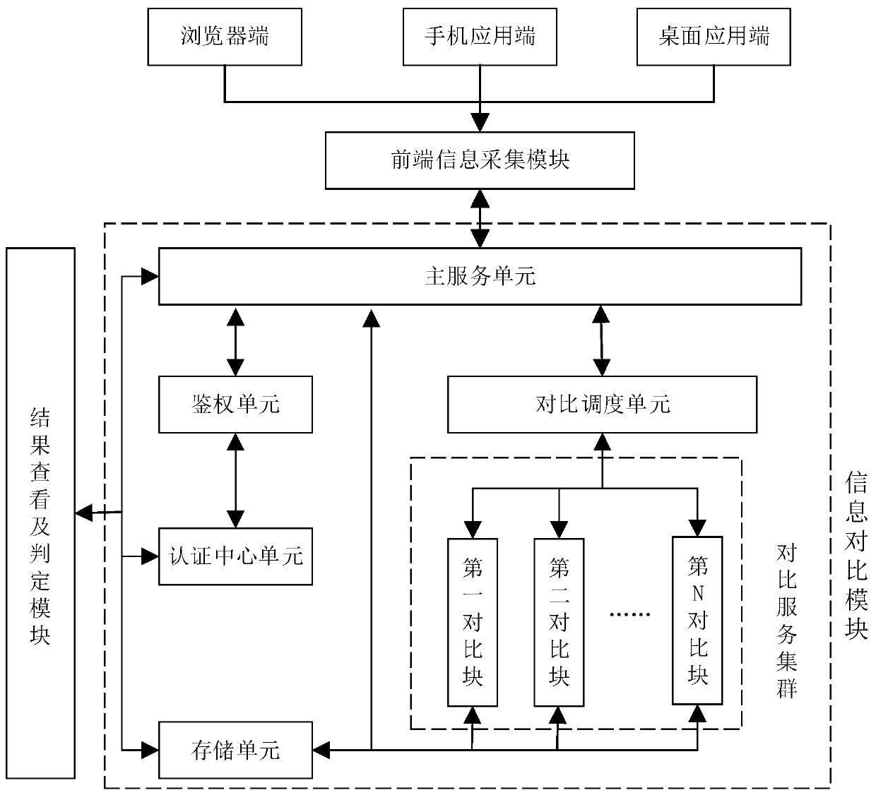 Front-end automatic regression testing system and method based on picture comparison technology