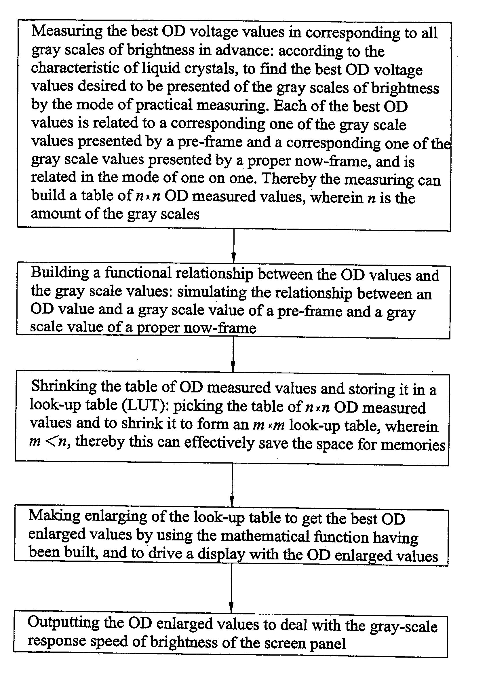 Method of signal processing