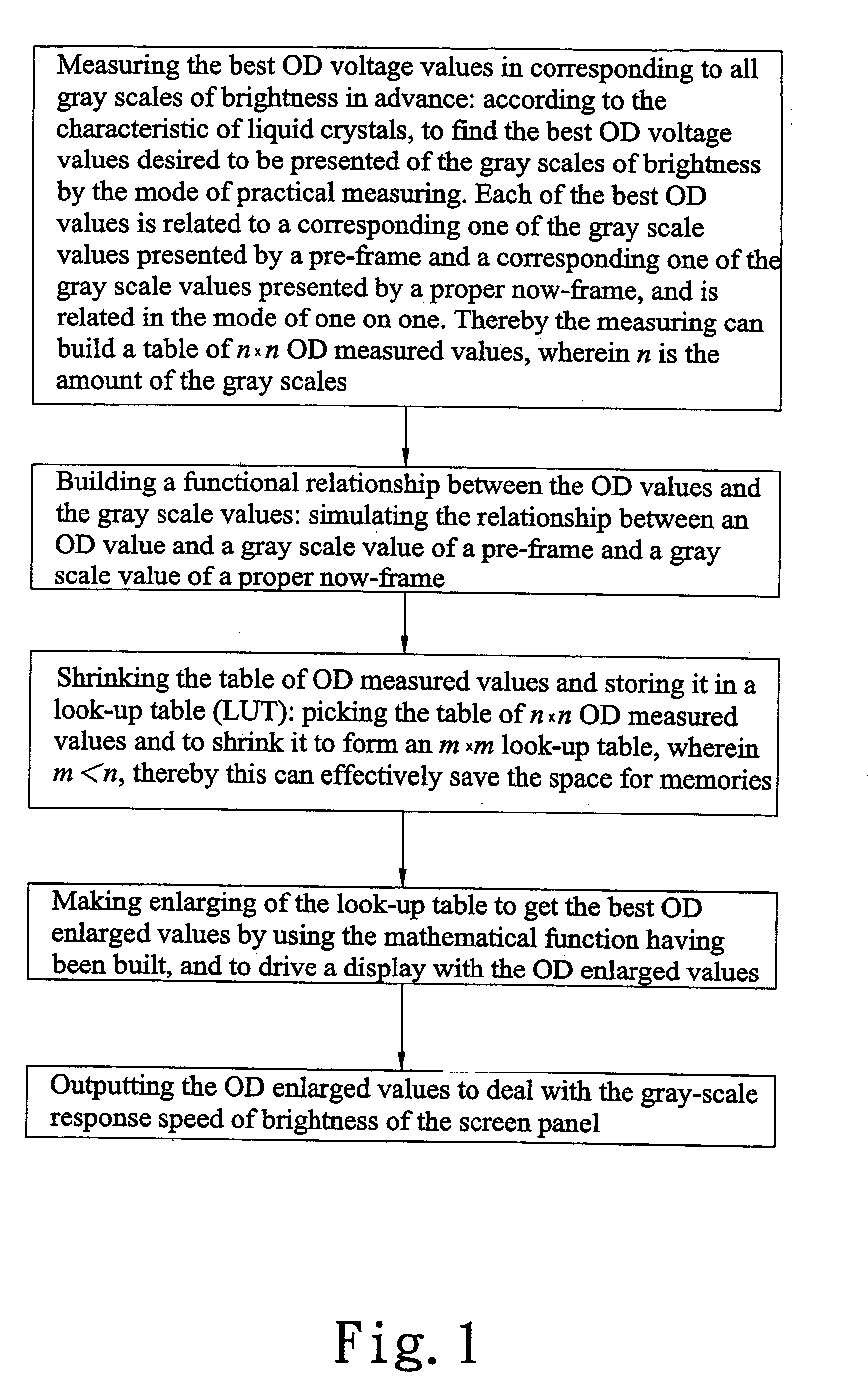 Method of signal processing