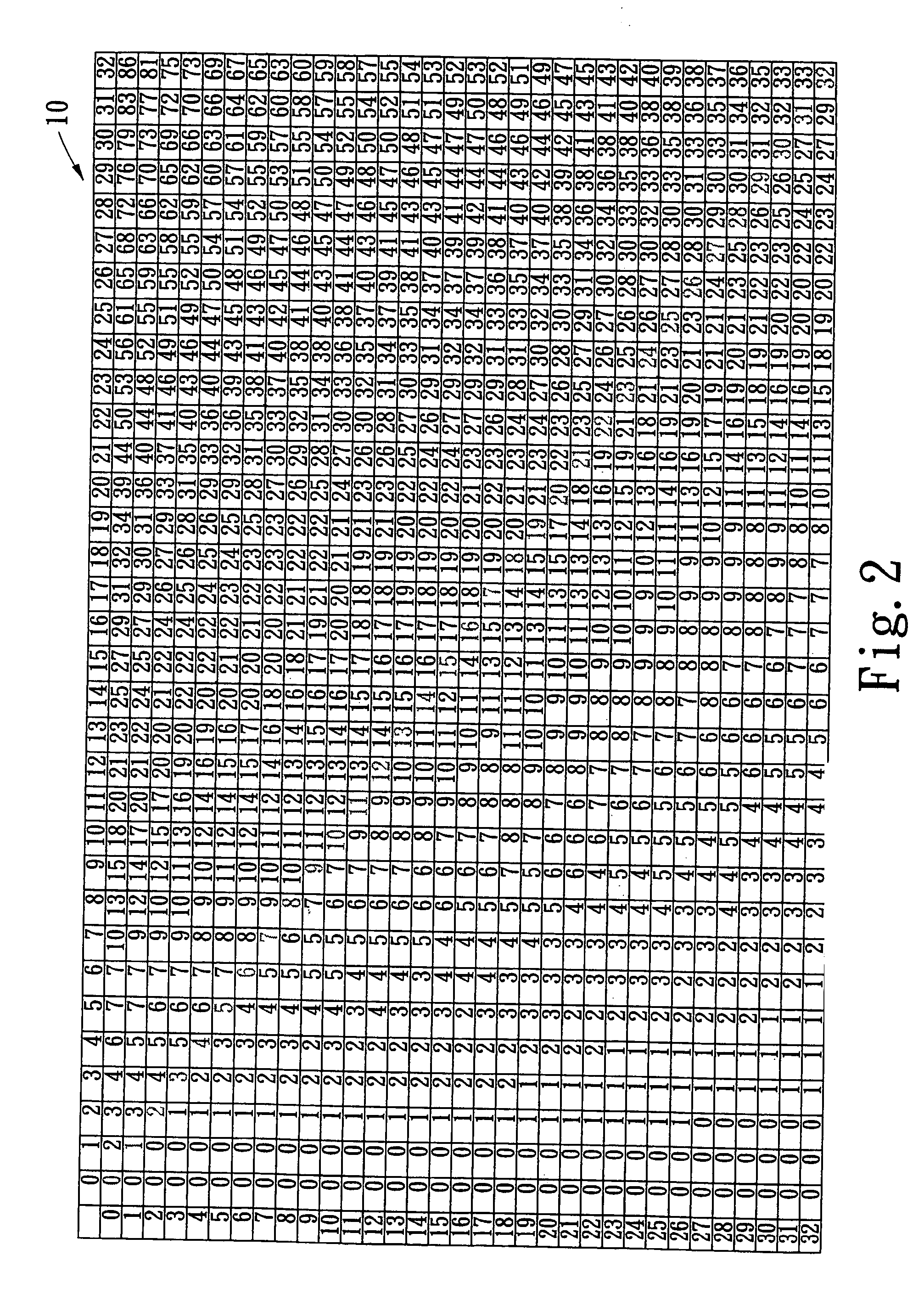 Method of signal processing