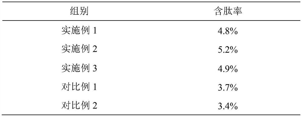 Passion fruit peptide wine with high peptide content and preparation method thereof