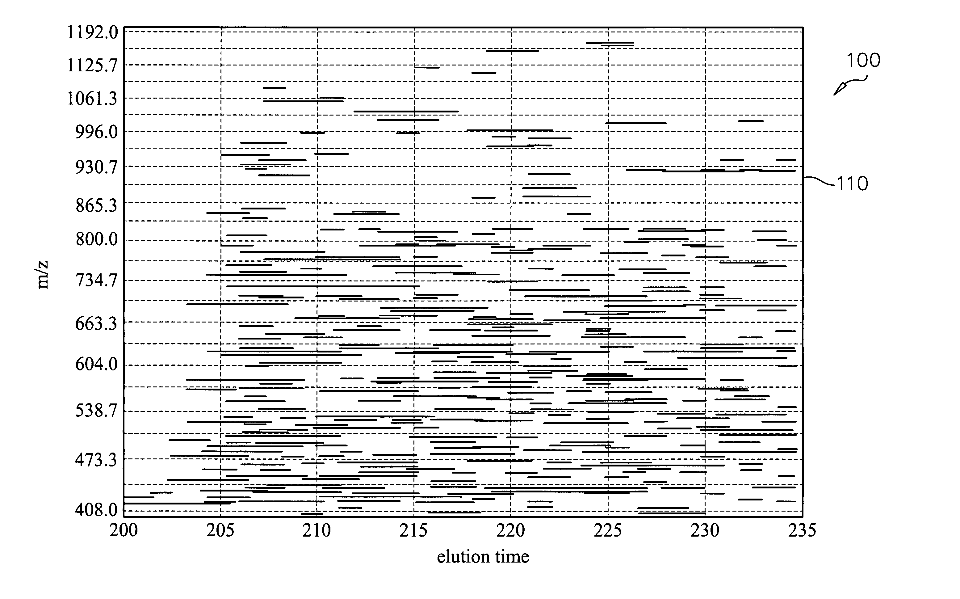 Methods and system for visualizing data sets