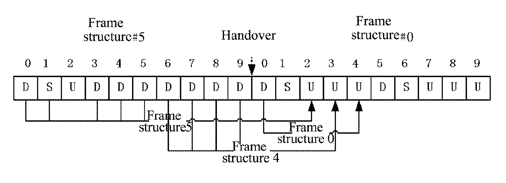 Time division duplex adaptive frame structure retransmission method, network and terminal side device