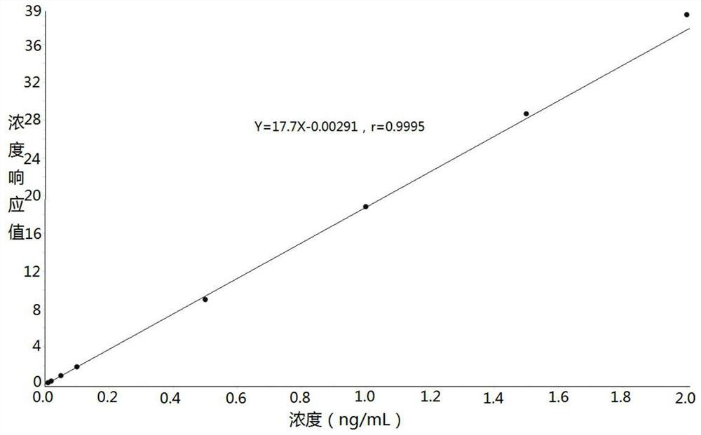 Method for determining concentration of imidafenacin in blood plasma by liquid chromatography-mass spectrometry