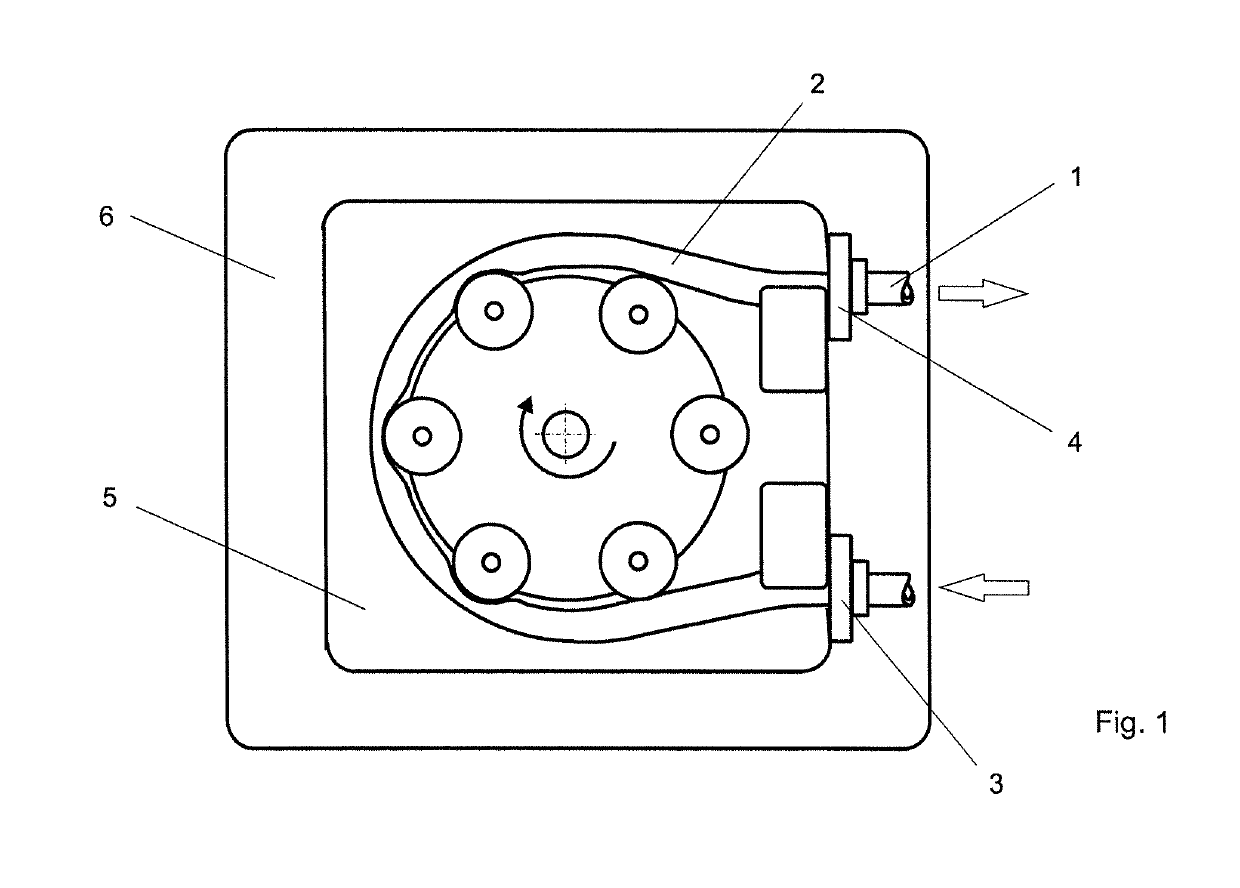 Hose system