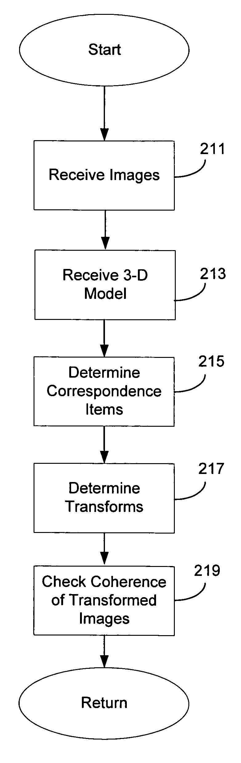 Object recognition based on 2D images and 3D models