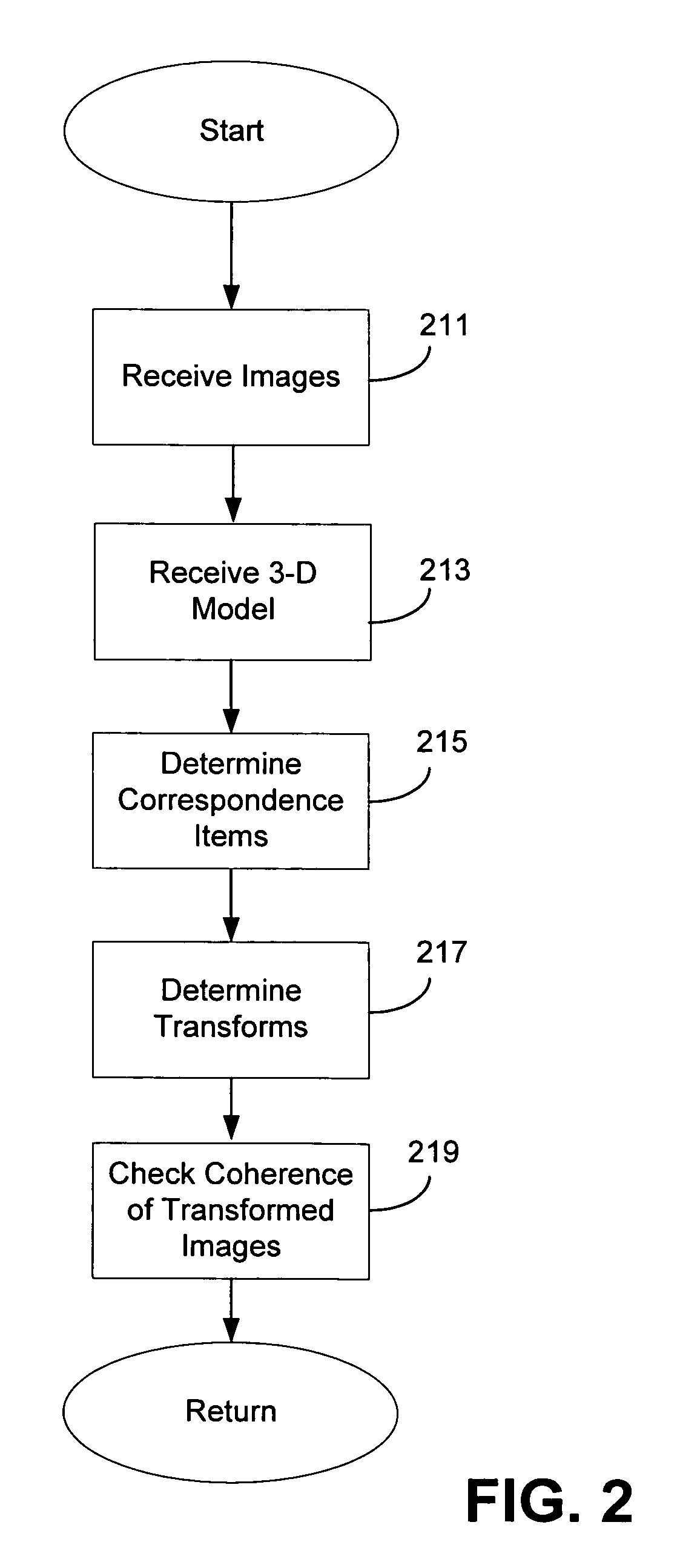 Object recognition based on 2D images and 3D models