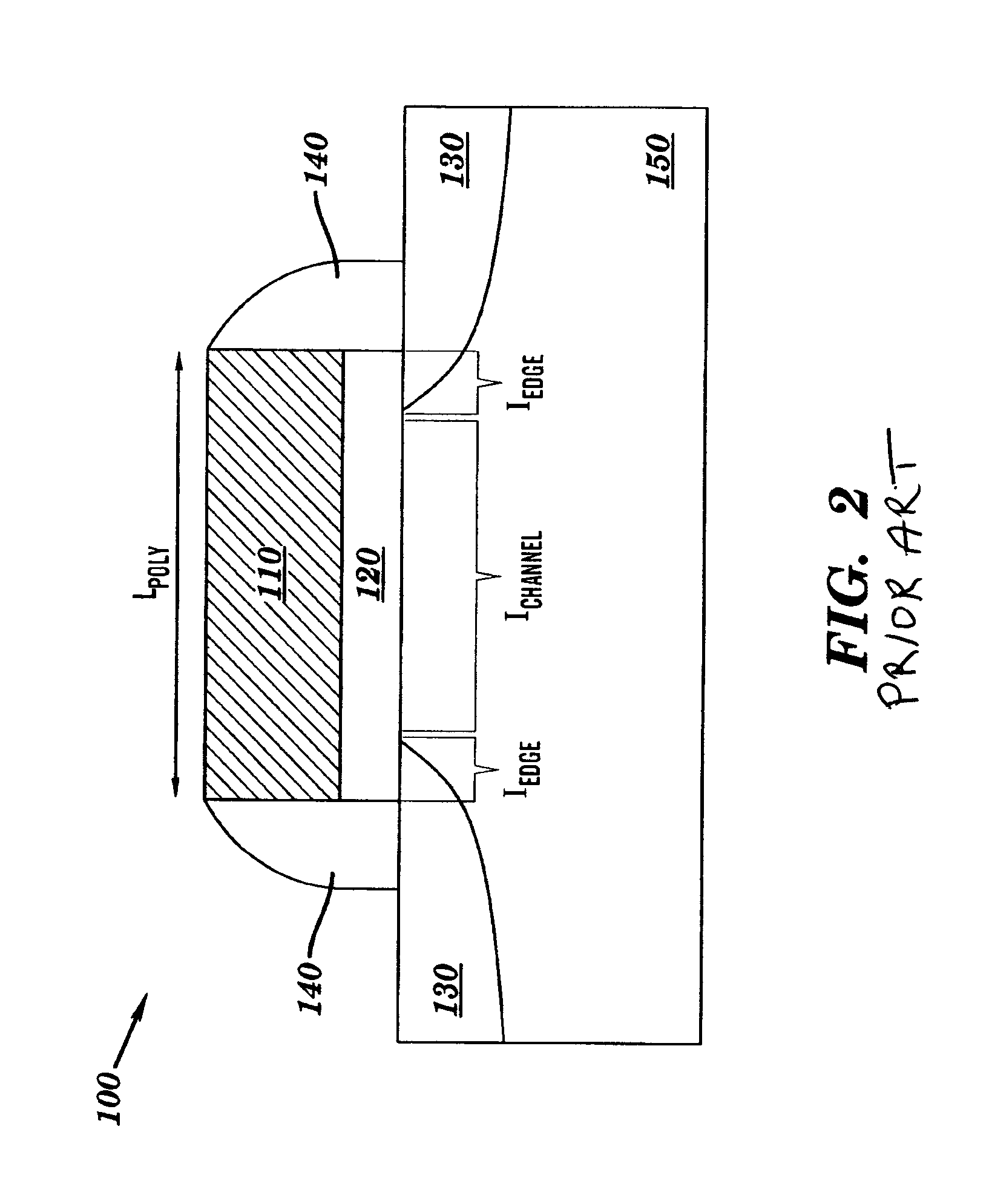 Method for forming semiconductor devices having reduced gate edge leakage current