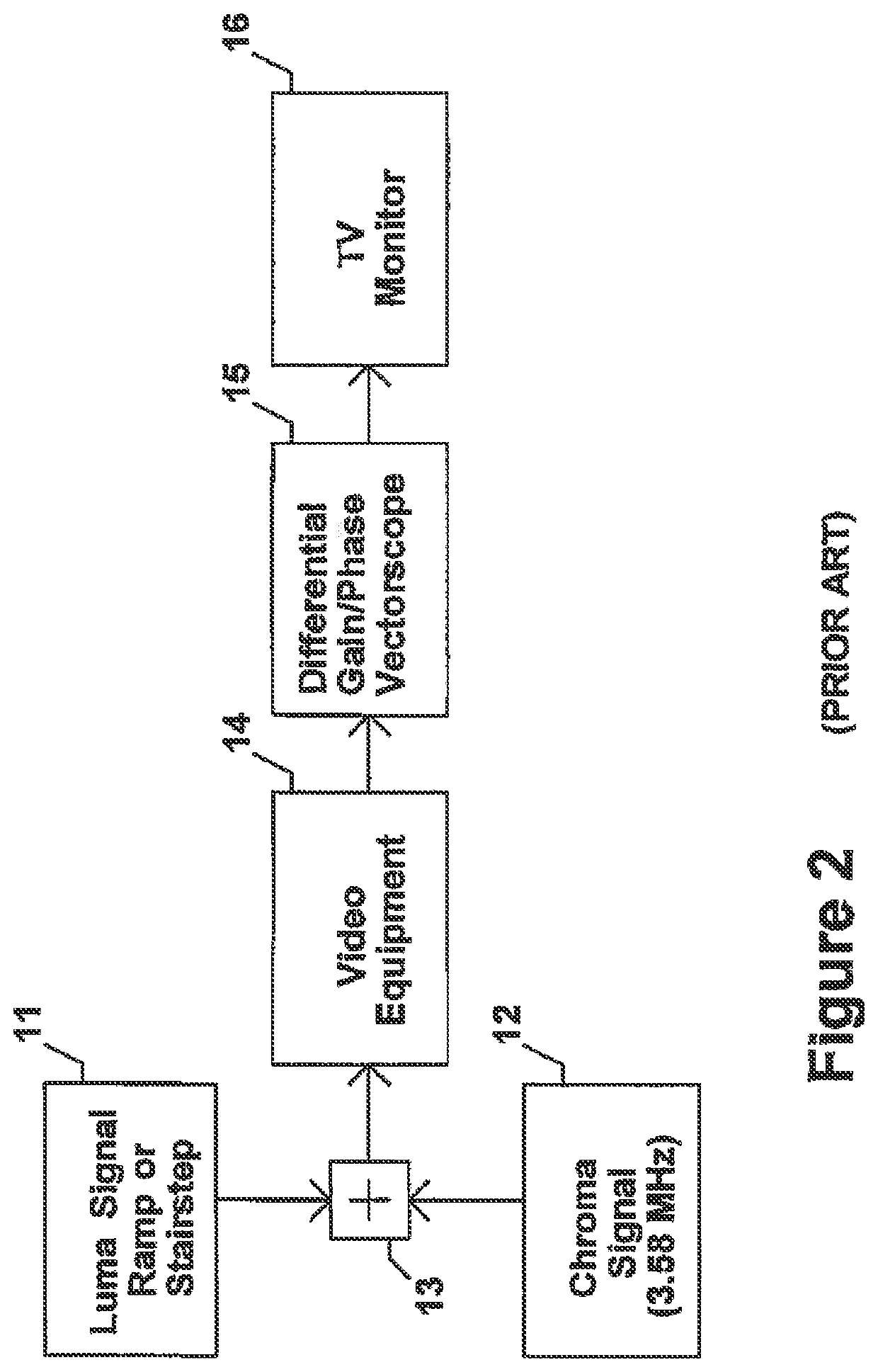 Method and apparatus to evaluate audio equipment for dynamic distortions and or differential phase and or frequency modulation effects