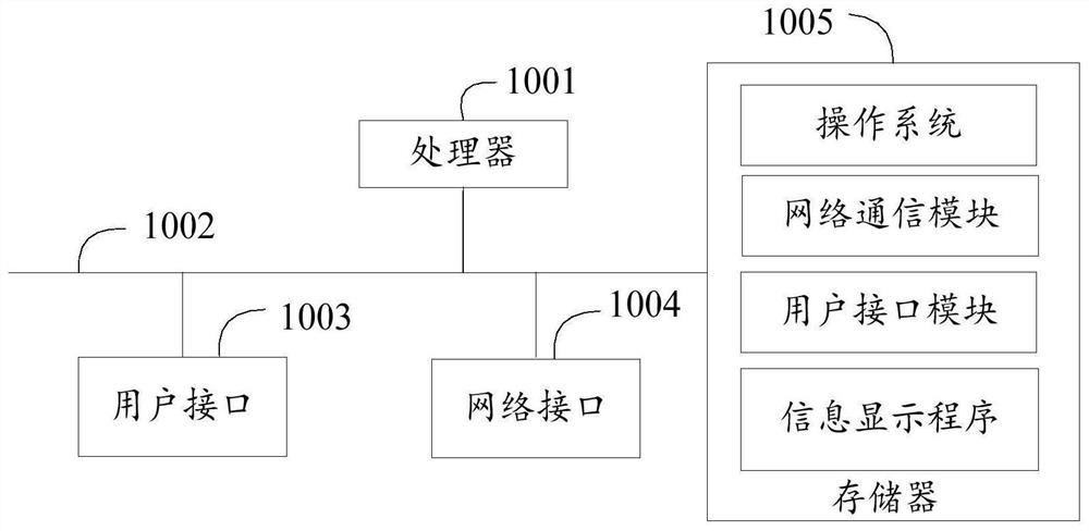 Information display method, system and device and storage medium