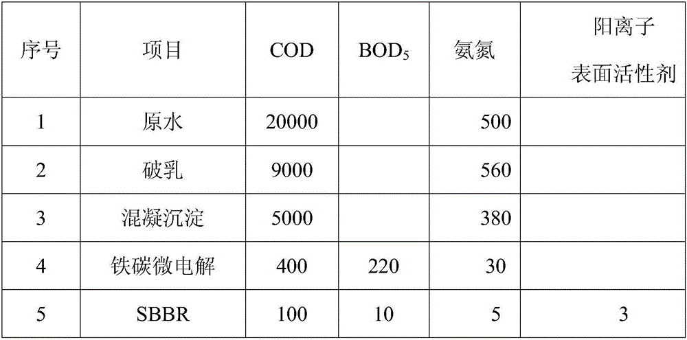 A kind of dithiocyanomethane wastewater treatment method