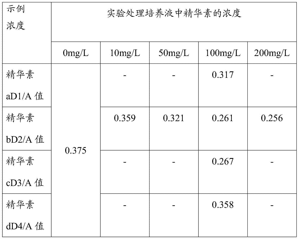 Essence containing plankton and application of essence in cosmetics