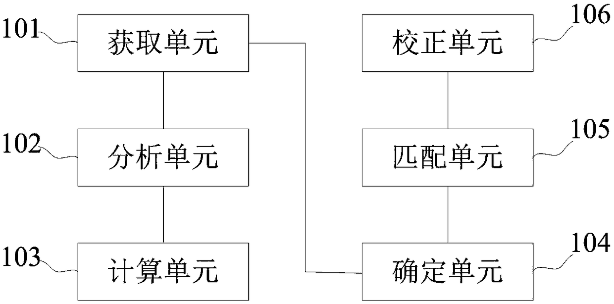 Image color correction method, apparatus and system