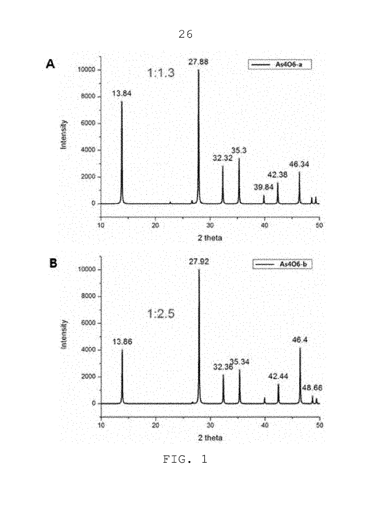 Pharmaceutical composition for preventing or treating brain cancer including crystal polymorph of tetraarsenic hexoxide, and method for preparing same