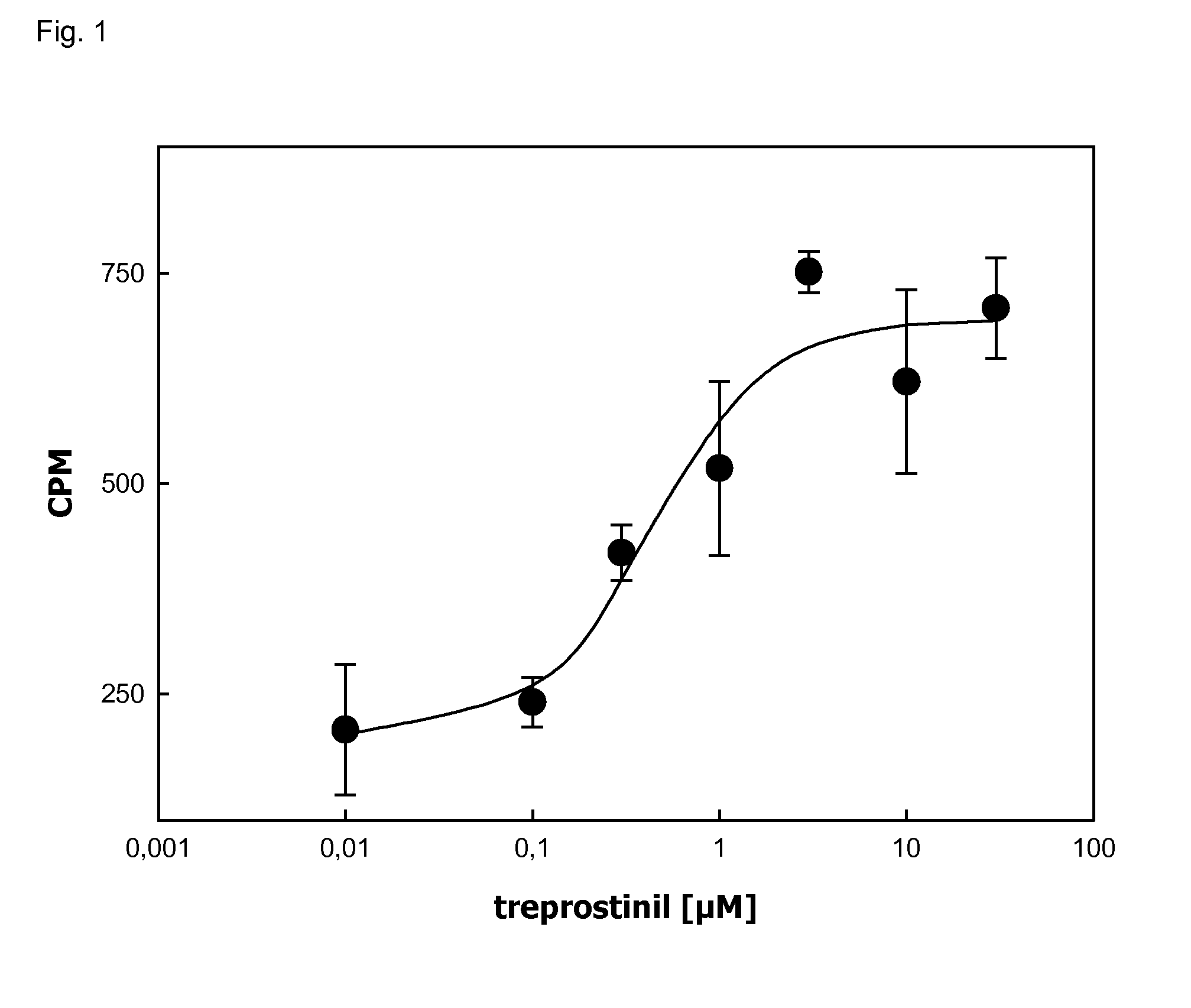 Composition for the treatment of cystic fibrosis