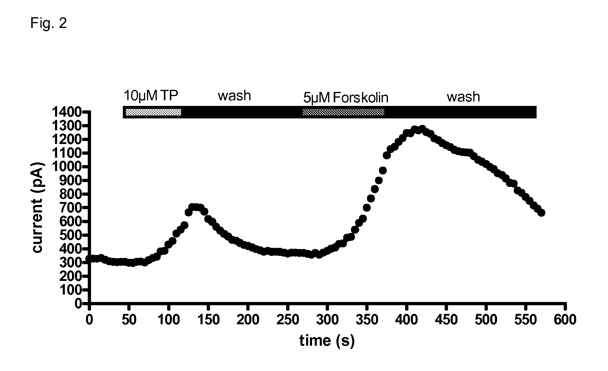 Composition for the treatment of cystic fibrosis