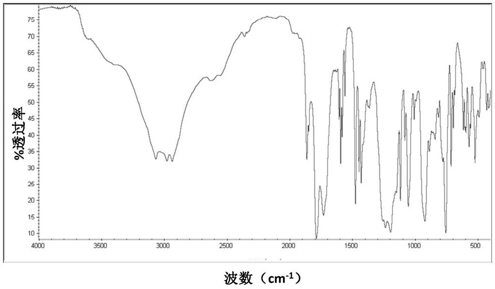 A kind of halogen-free thermosetting resin composition, prepreg, laminate and printed circuit board using it