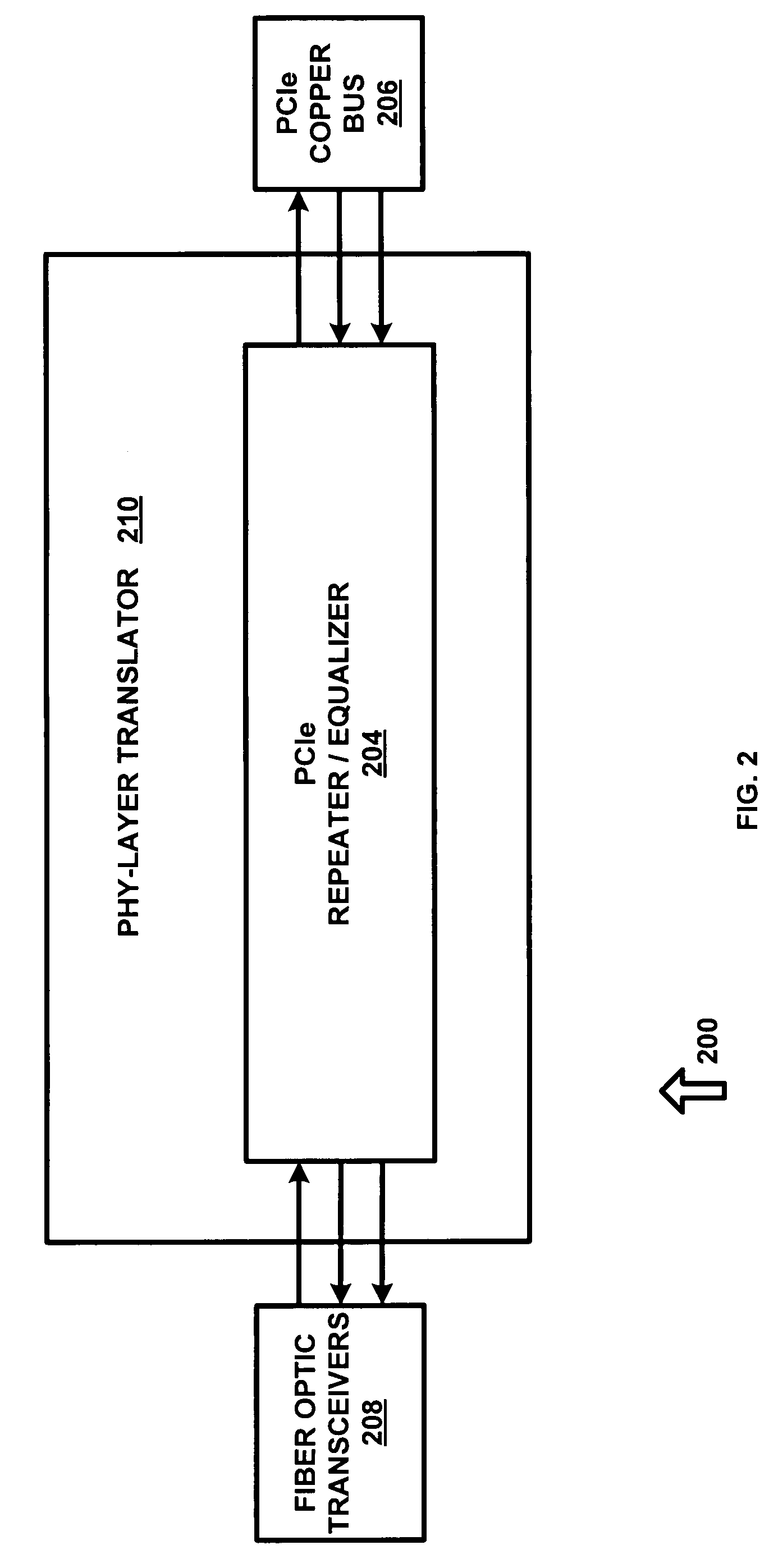 System and method for expanding PCIe compliant signals over a fiber optic medium with no latency