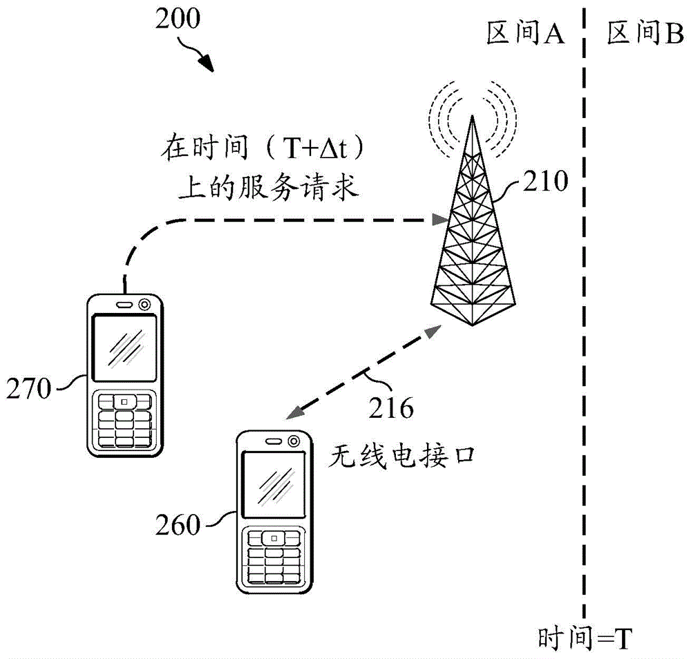 Methods and systems for admission control and resource availability prediction considering user equipment (UE) mobility