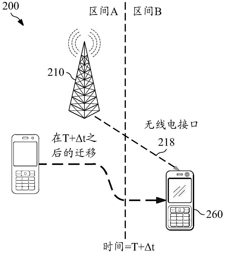 Methods and systems for admission control and resource availability prediction considering user equipment (UE) mobility